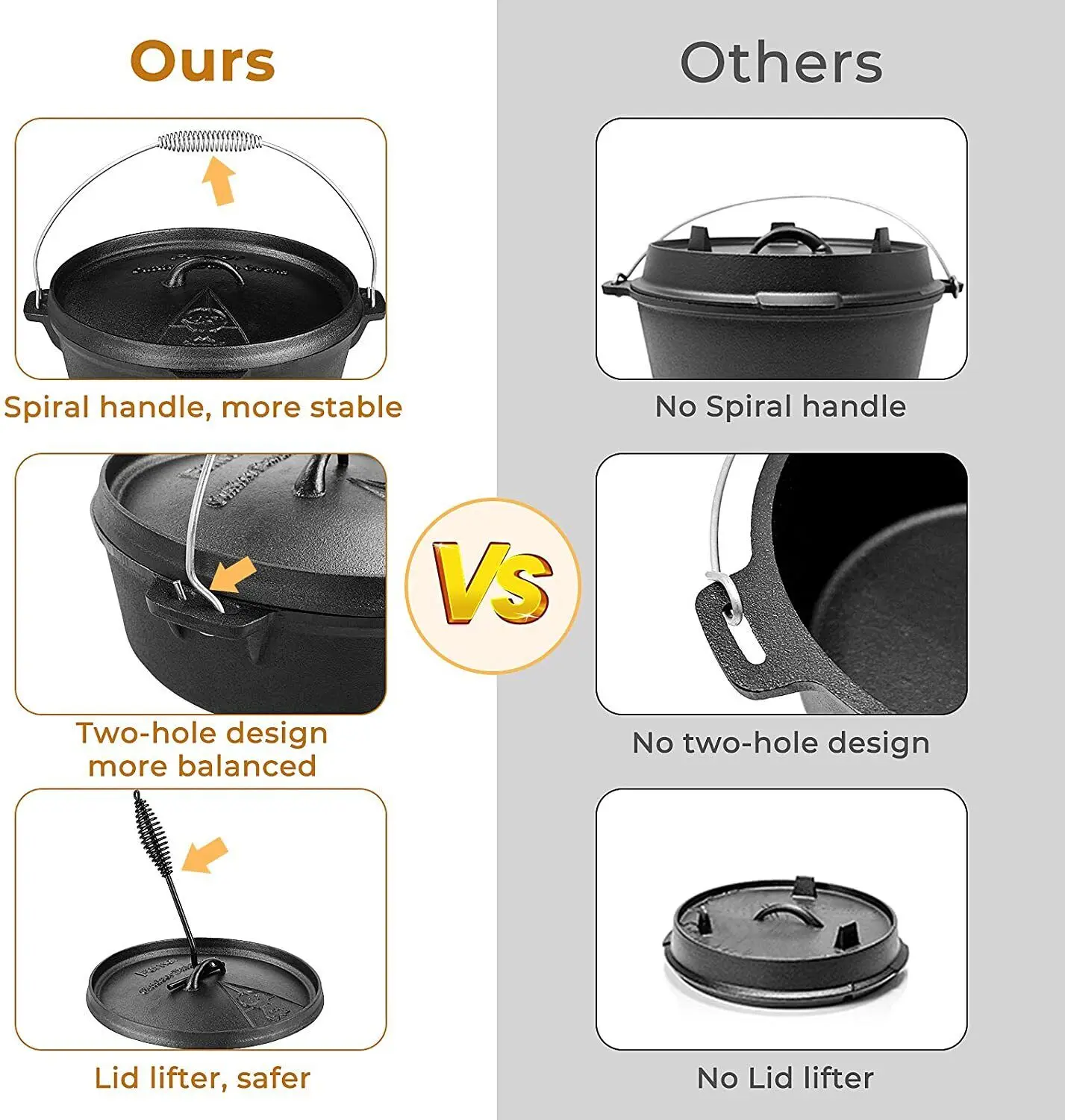 Femor Dutch Oven Cast Iron 5,8 - Camp Dutch Oven Cast recensie en prijs